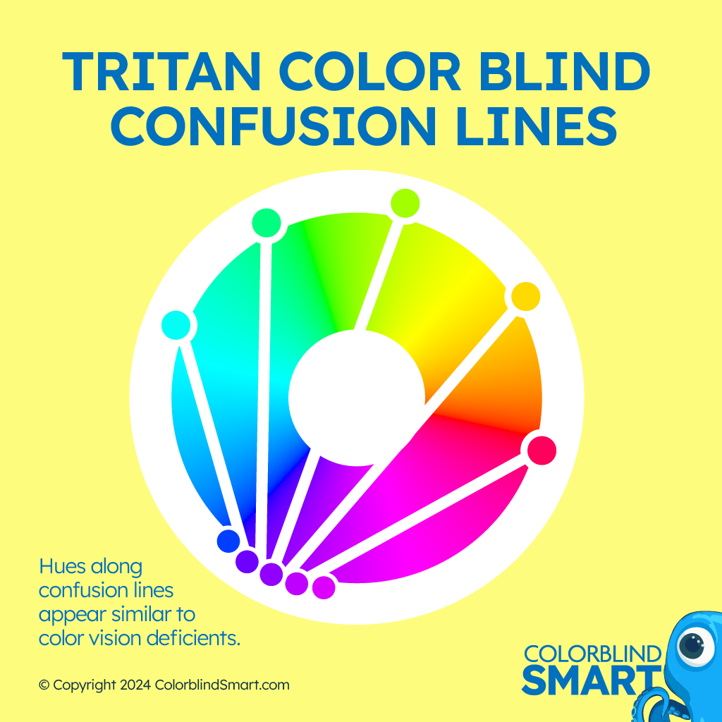 Confusion lines for tritan color blindness