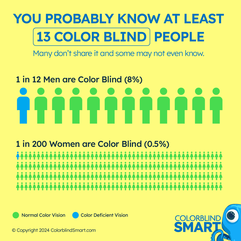 DALURN Color Blindness Glasses For Men - Color Correcting Glasses To Enhance Color Vision