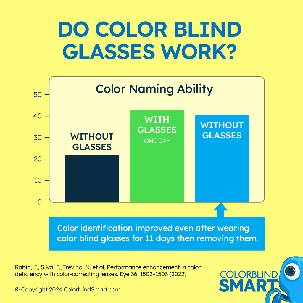 Do color blind glasses work?