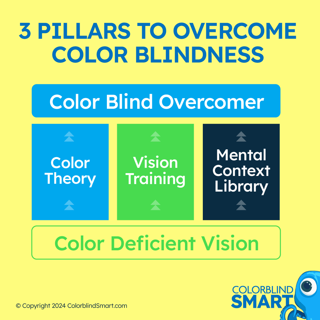 How to overcome color blindness