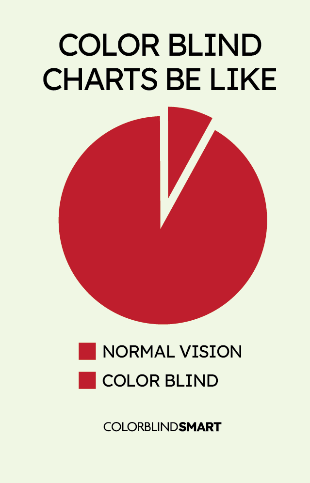 Colorblind meme: at least I look good in red